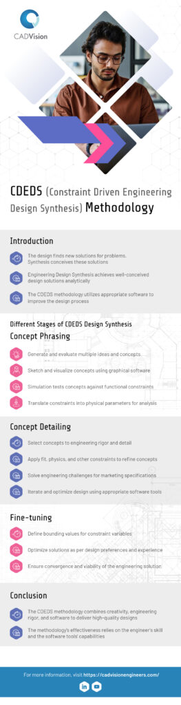 CDEDS Methodology